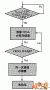 FPGA -