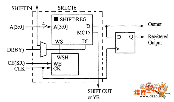 SRLC16Ļṹ