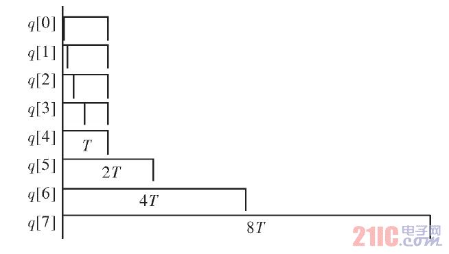 ͼ2 ʱʾʾͼ