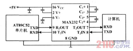 ͼ3MAX232оƬӦýṹ