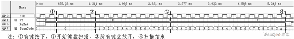 ɨ败ģʱ