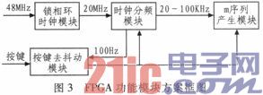 基于FPGA的m序列信号发生器设计