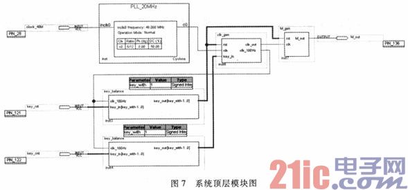 基于FPGA的m序列信号发生器设计