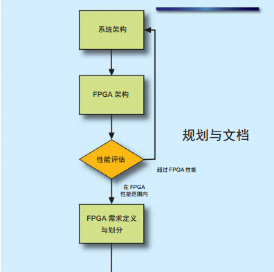 ͼ1 - FPGA