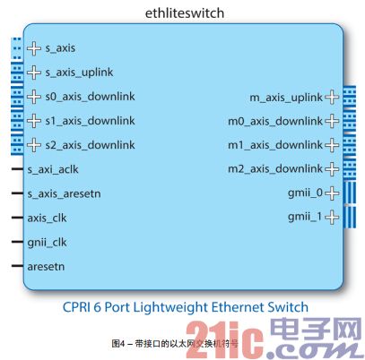图4 – 带接口的以太网交换机符号
