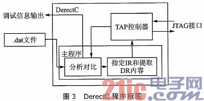 DSP和JTAG接口的FPGA系统在线编程方法