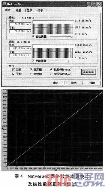 在FPGA中实现嵌入式TCP/IP通信协议栈