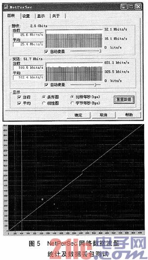 在FPGA中实现嵌入式TCP/IP通信协议栈