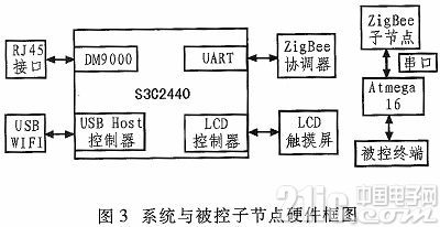 基于ZigBee智能家居控制系统的设计