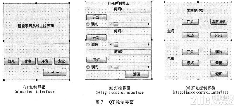 基于ZigBee智能家居控制系统的设计