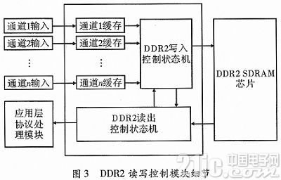 基于千兆网的FPGA多通道数据采集系统设计