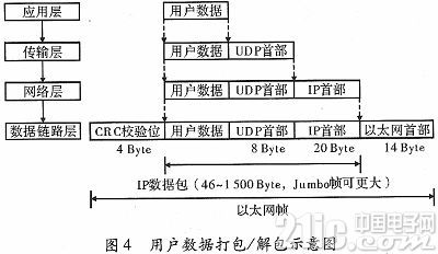 基于千兆网的FPGA多通道数据采集系统设计