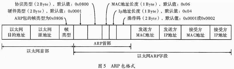 基于千兆网的FPGA多通道数据采集系统设计