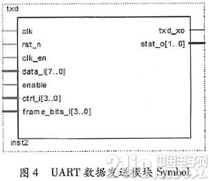 基于FPGA的参数可调RS422接口电路设计实现