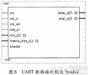 基于FPGA的参数可调RS422接口电路设计实现