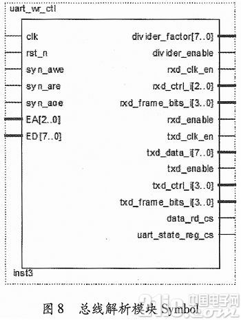 基于FPGA的参数可调RS422接口电路设计实现