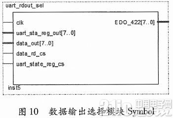 基于FPGA的参数可调RS422接口电路设计实现