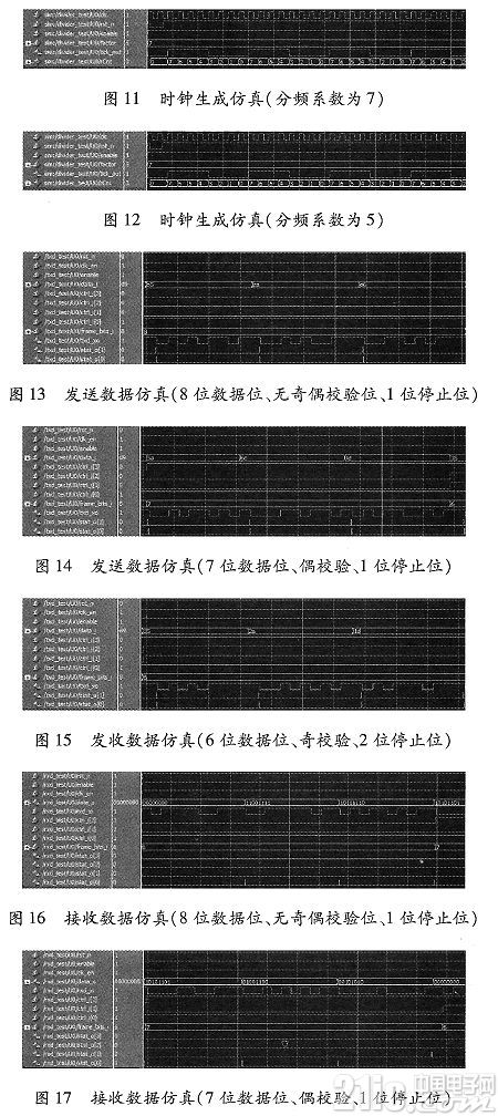 基于FPGA的参数可调RS422接口电路设计实现