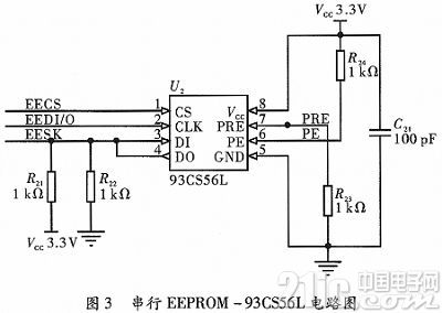 PCI CANתϵͳ