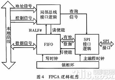 PCI CANתϵͳ