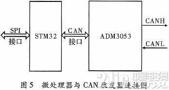 PCI CANתϵͳ