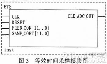 基于FPGA的等效时间采样