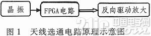 基于FPGA的天线选通电路设计