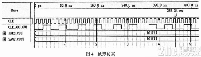 基于FPGA的等效时间采样