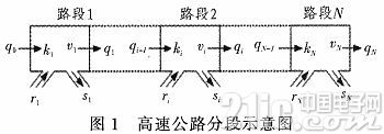 高速公路宏观动态交通流模型的FPGA仿真实现