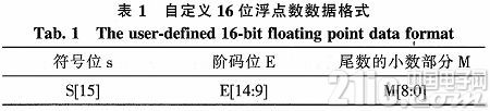 高速公路宏观动态交通流模型的FPGA仿真实现