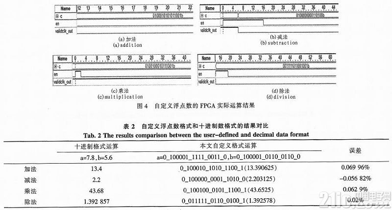高速公路宏观动态交通流模型的FPGA仿真实现