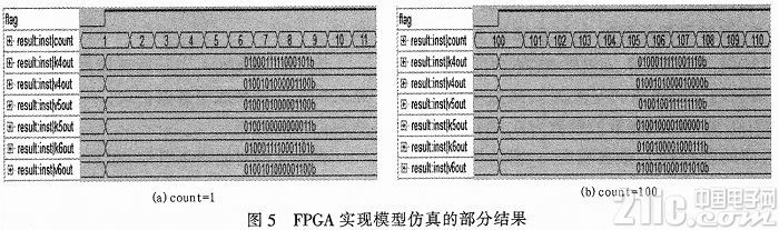 高速公路宏观动态交通流模型的FPGA仿真实现