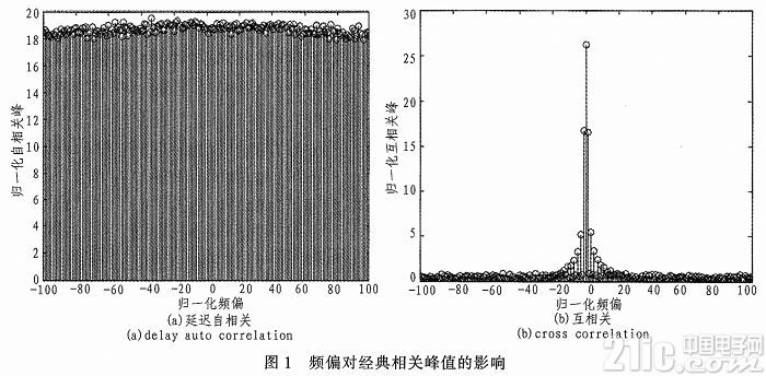 一种精确帧同步算法及FPGA实现