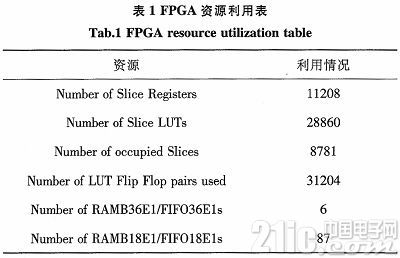 基于FPGA流水线结构并行FFT的设计与实现