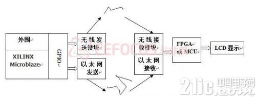 系统结构框图