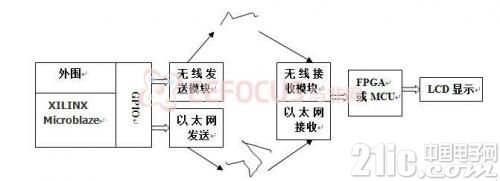 硬件框图