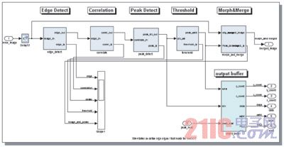 Xilinx System Generator for DSP