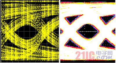 ߵͼStratix GXʵʹƬ֮ǰźұߵͼʵʲ