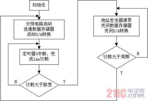 软件流程图