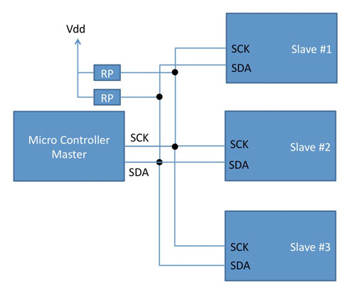 ͵I2C