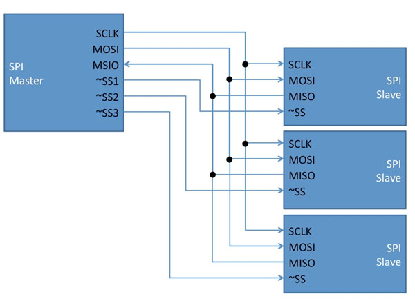 ͵SPI