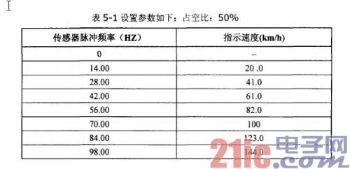 某款车型仪表测试