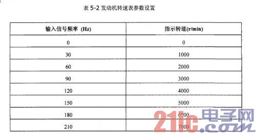 发动机转速表参数设置