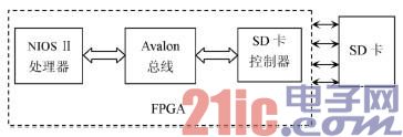 图1设备连接示意图