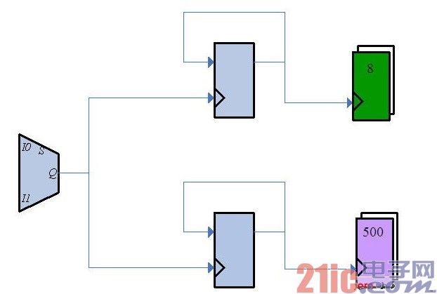 布线工程师如何充分“掌控”时钟信号?
