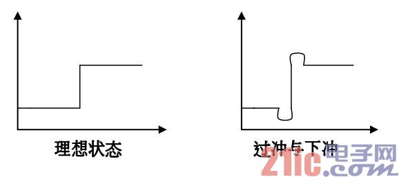 DAC34H84 HD2 Ż PCB ֽ