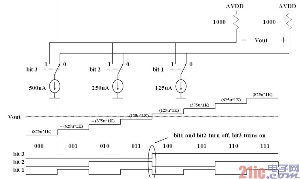 DAC34H84 HD2 Ż PCB ֽ