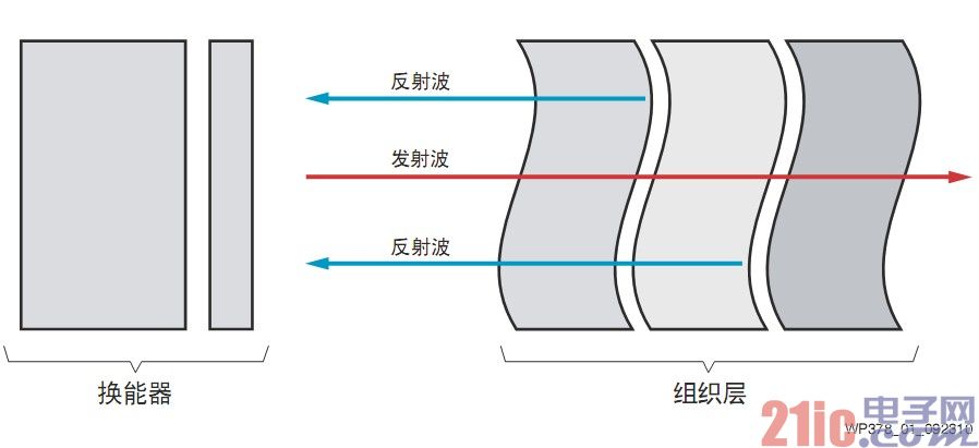 图1 声波反射