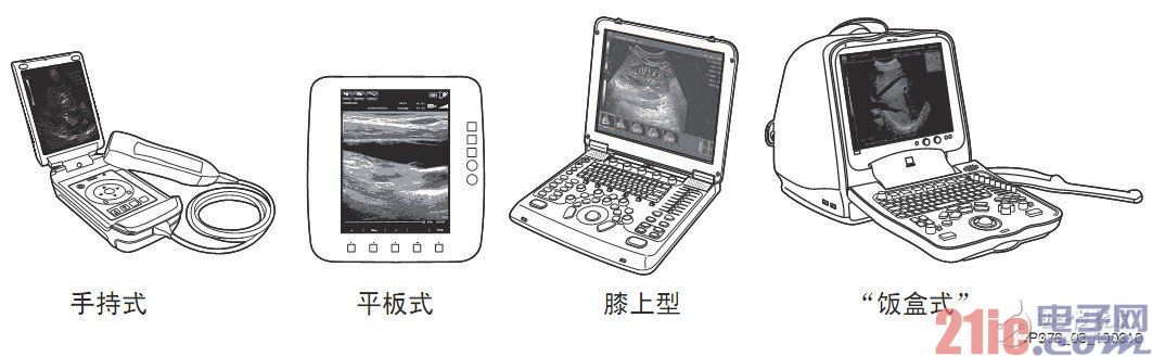图3 便携式超声设备的外形