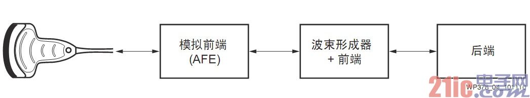 图4 超声系统模块方框图